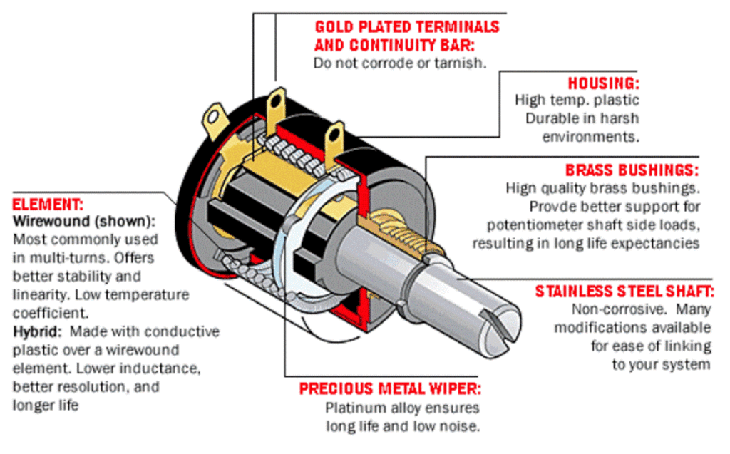 Multi Turning Control Potentiometer Design Guide eti